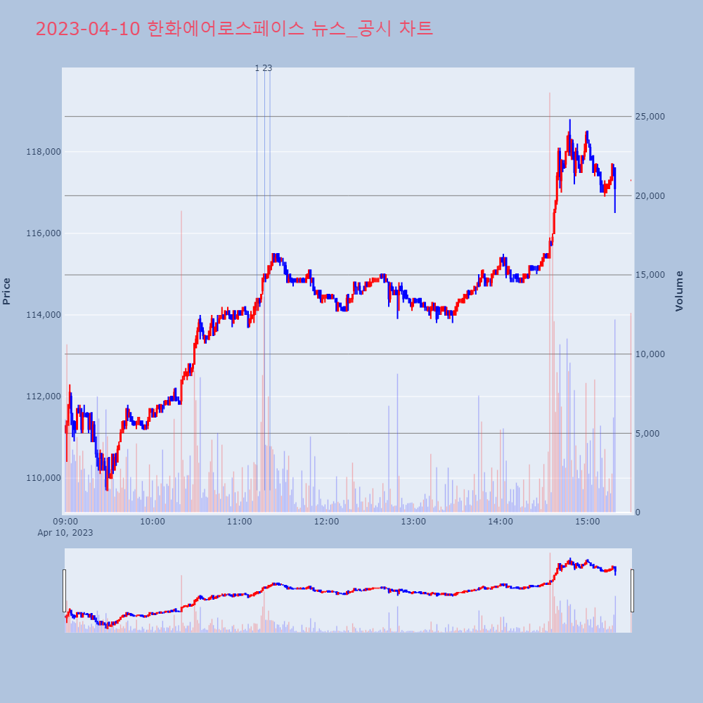 한화에어로스페이스_뉴스공시차트