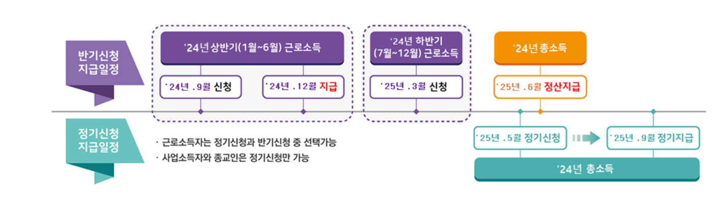근로장려금 반기 신청 대상자 조회