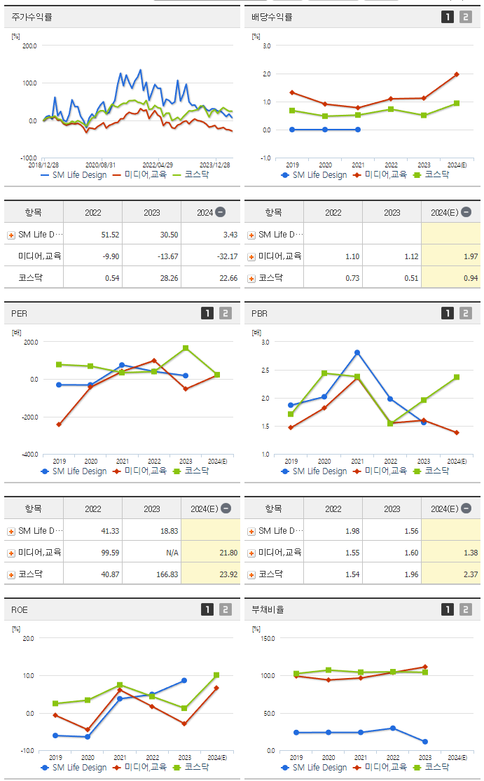 SM Life Design_섹터분석
