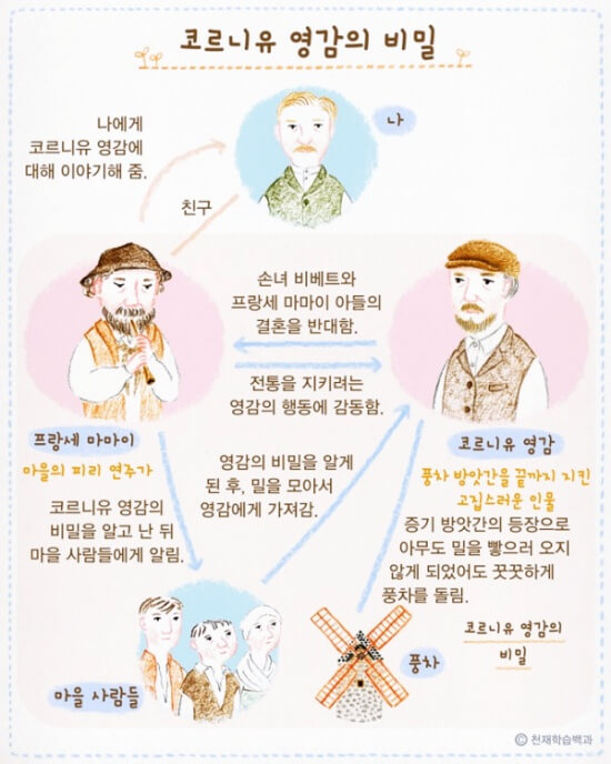 등장인물 관계 나타낸 그림