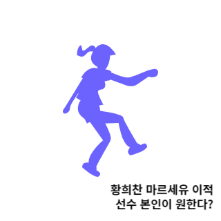 황희찬-마르세유