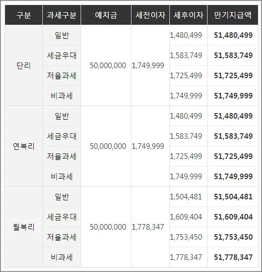 예금이자-계산기