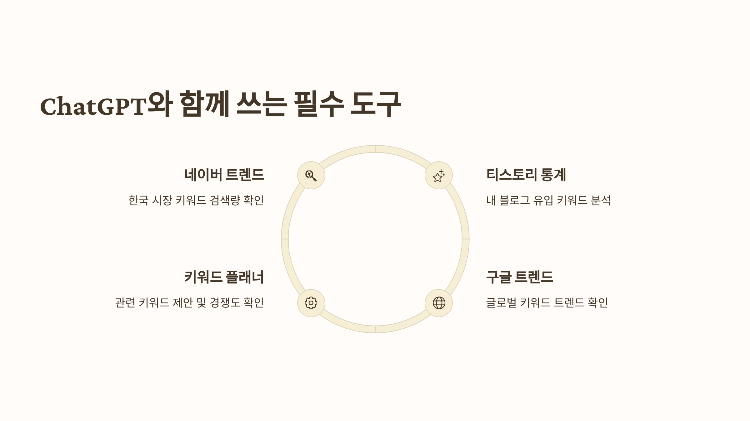 티스토리 트렌드 키워드