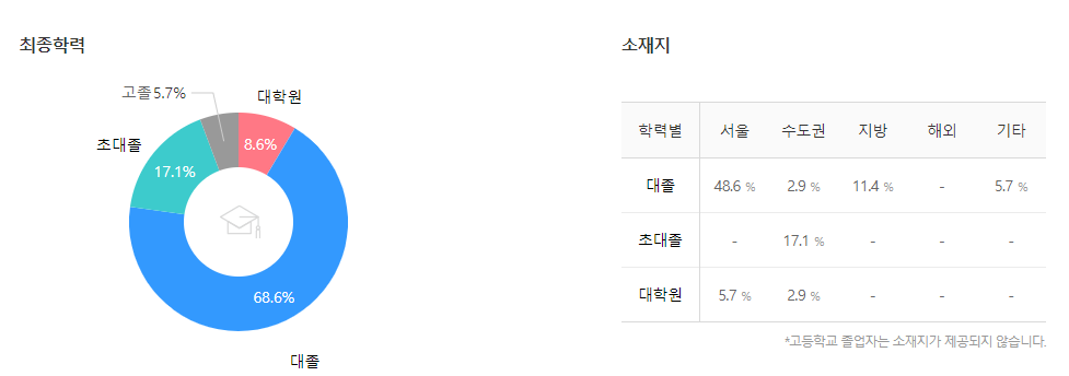 동화기업-연봉-합격자 스펙-신입초봉-외국어능력