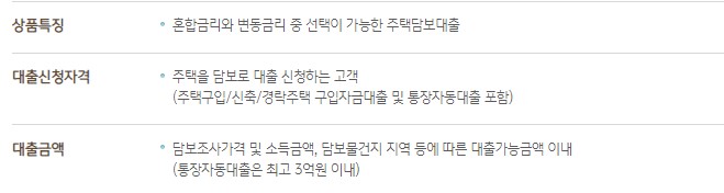 국민은행 주택담보대출 금리 필요서류