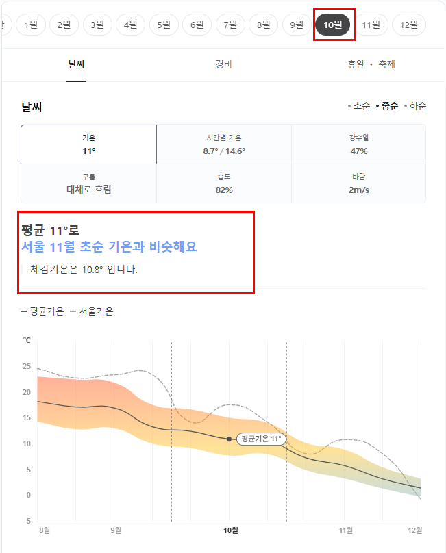 스위스 10월 날씨 옷차림 추천 여행지