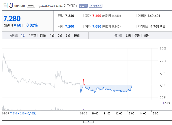 초전도체 관련주