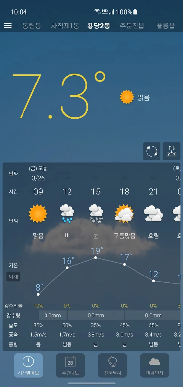 원기날씨 예보, 기상청 오늘날씨 예보, 내일날씨 예보, 주말날씨 보기