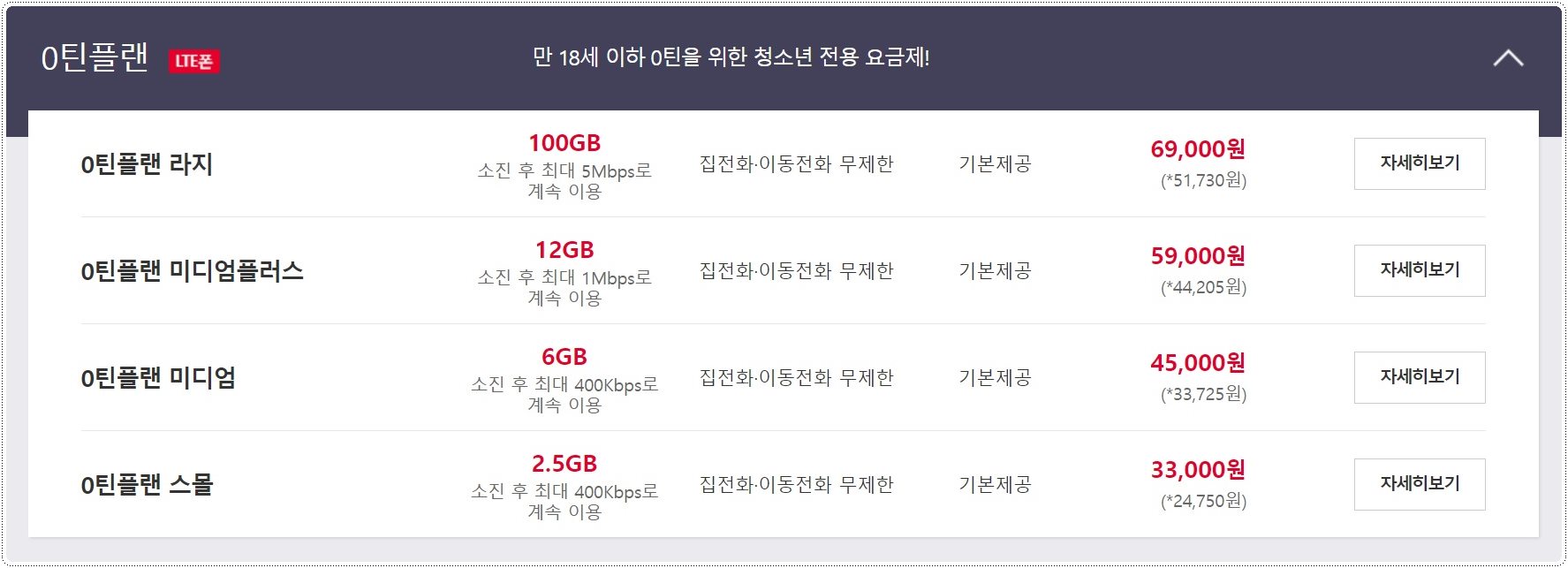 SKT-청소년요금제(LTE)