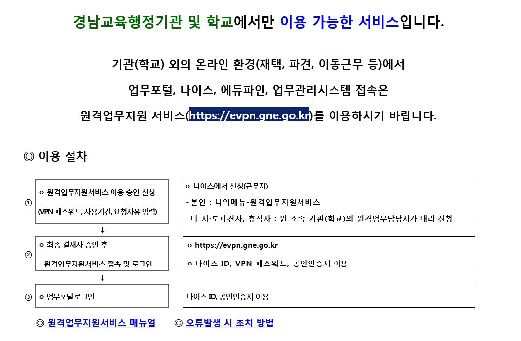 경상남도 교육청 업무포털 원격업무지원 서비스