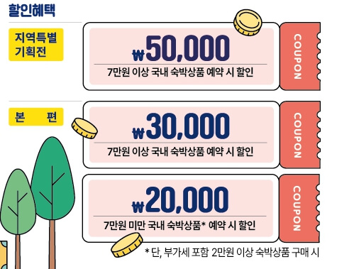 숙박세일페스타-할인금액