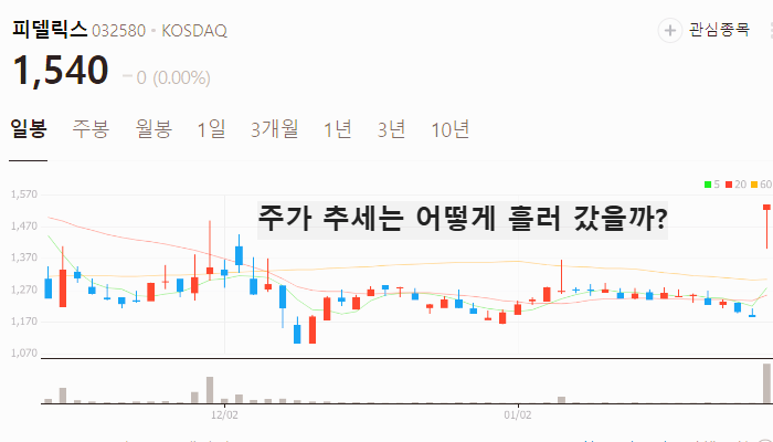 국내 딥시크 관련주 대장주 테마주 TOP7