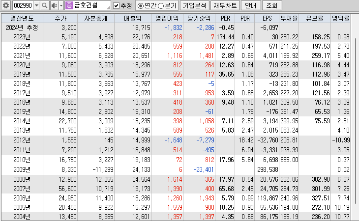 금호건설
