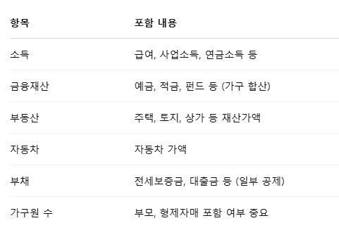 소득인정액 모의계산 소득분위