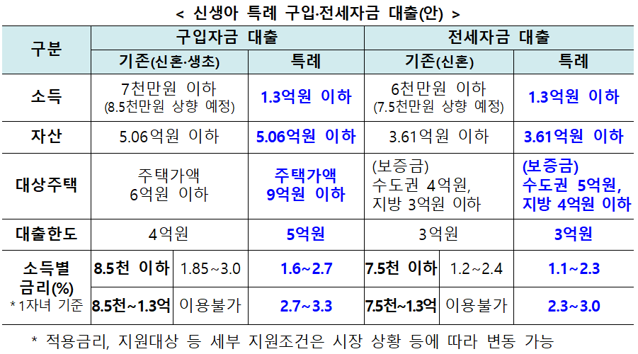 출처 : 국토교통부