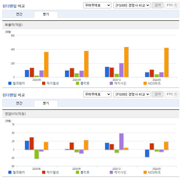텔코웨어_업종분석