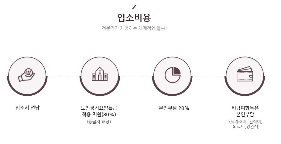 서울 요양원 추천 서울 근교 요양원 포함 BEST 10 (A등급 이상)