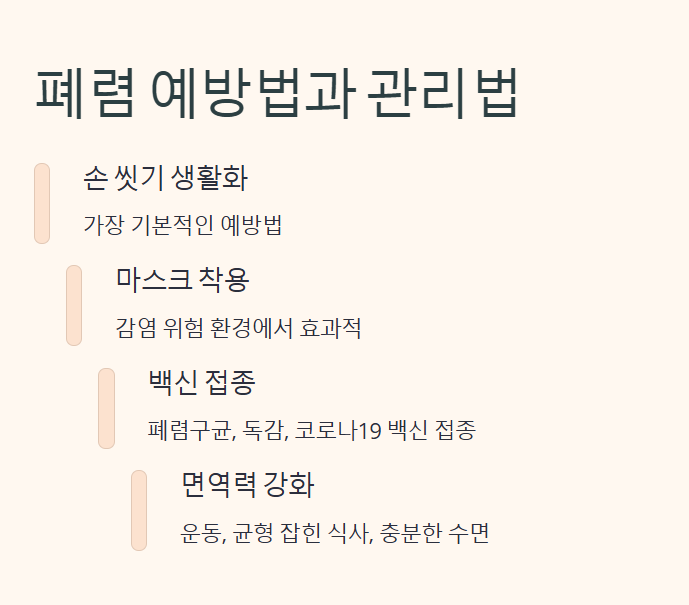 폐렴