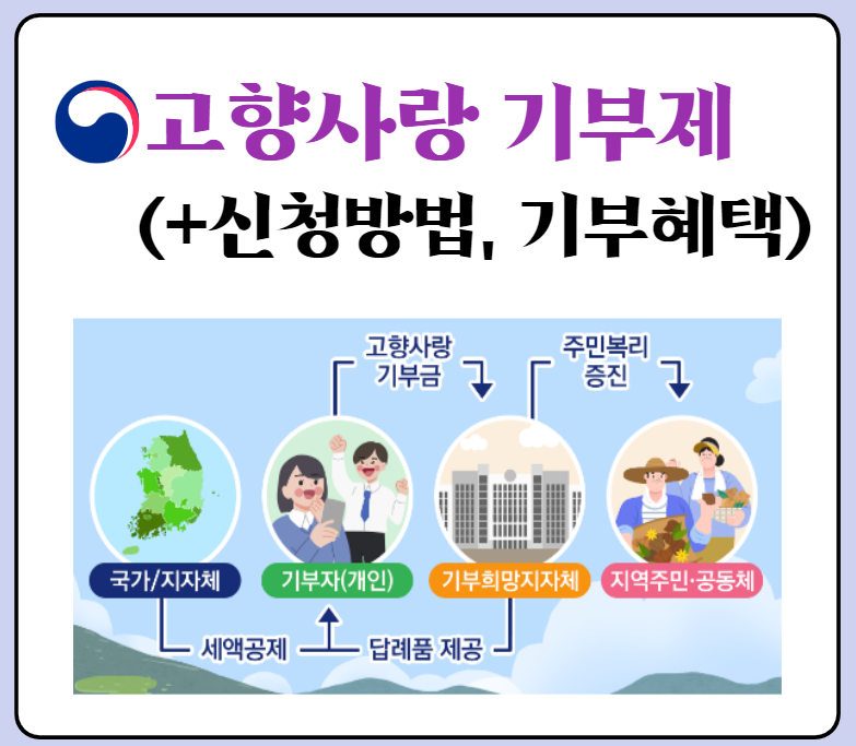 고향사랑기부제