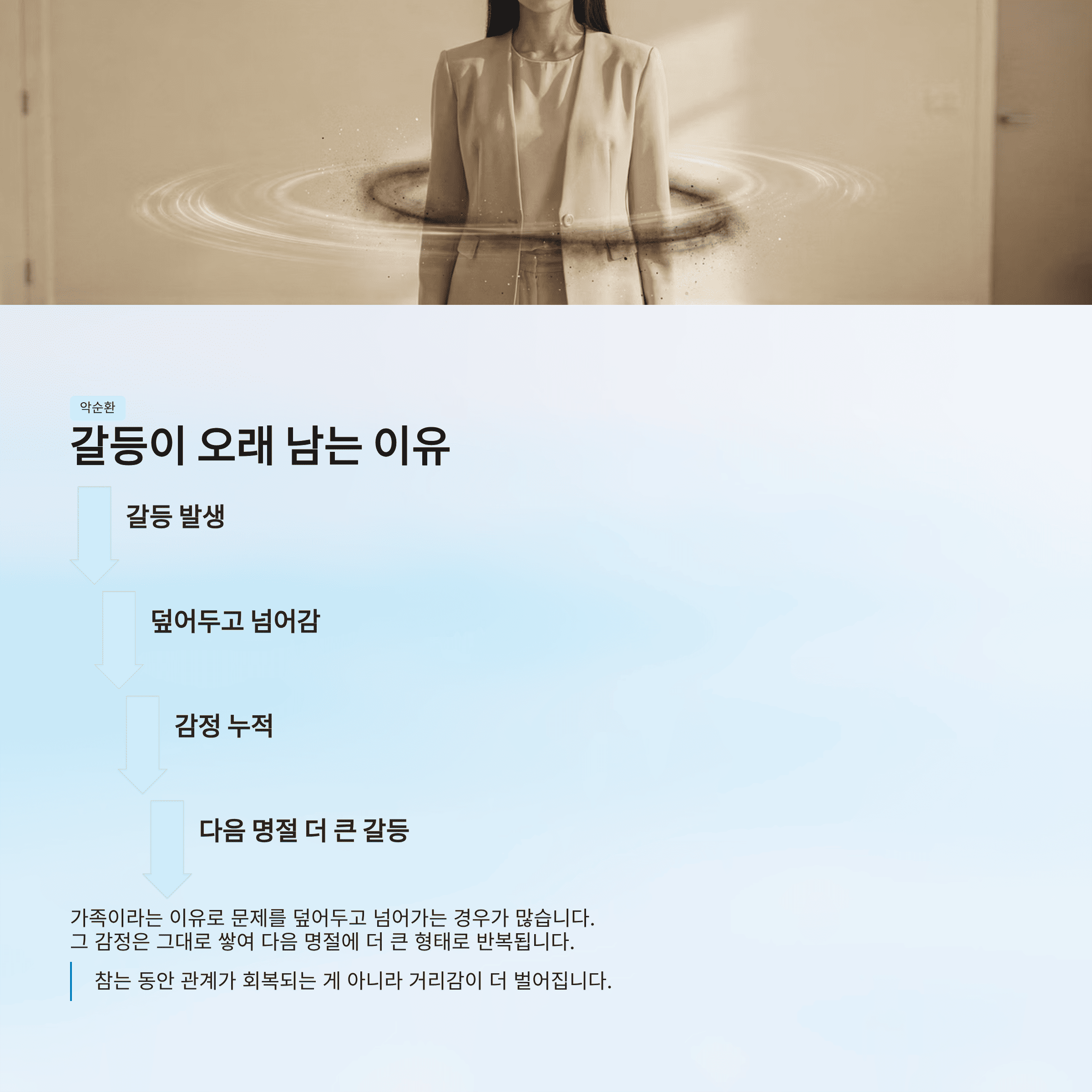 설날 가족 갈등이 반복되는 이유