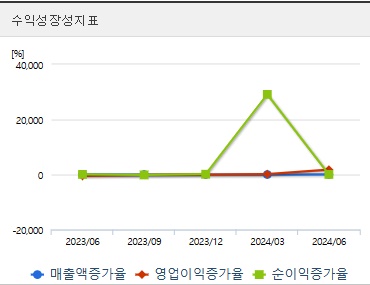 사조산업 주가 전망 성장성