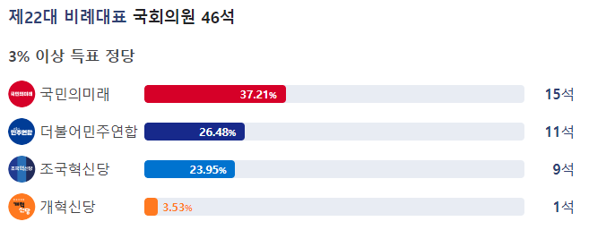 제22대 국회의원선거 비례대표 이미지