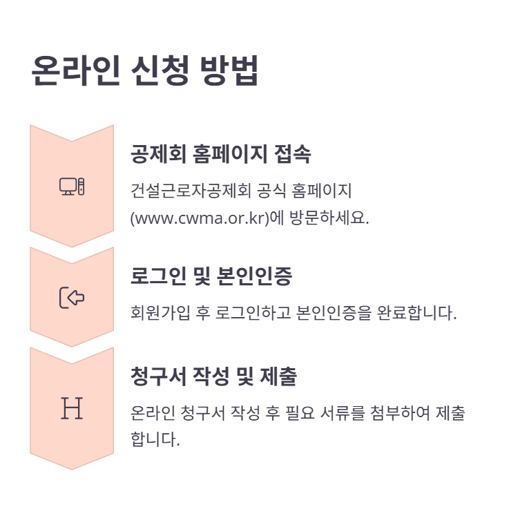 퇴직공제금 신청 방법 (온라인 & 방문)