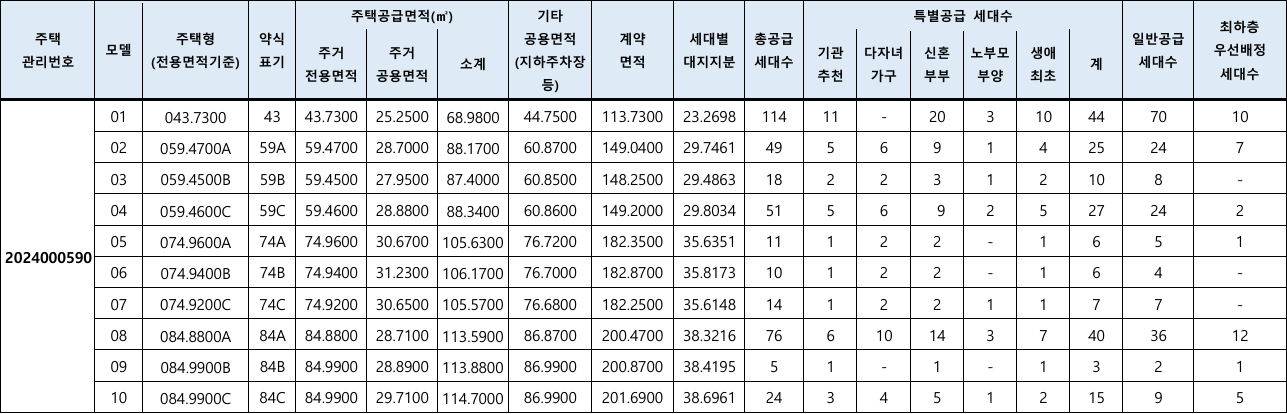 잠실-래미안아이파크-공급대상1