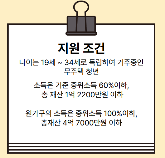 청년월세지원금 지원대상 신청 방법 - 월 20만원