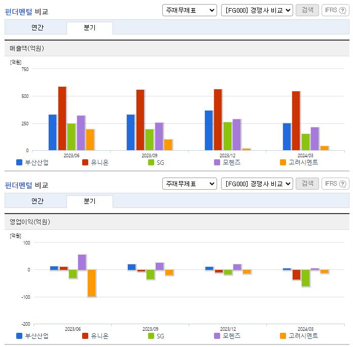 부산산업_업종분석
