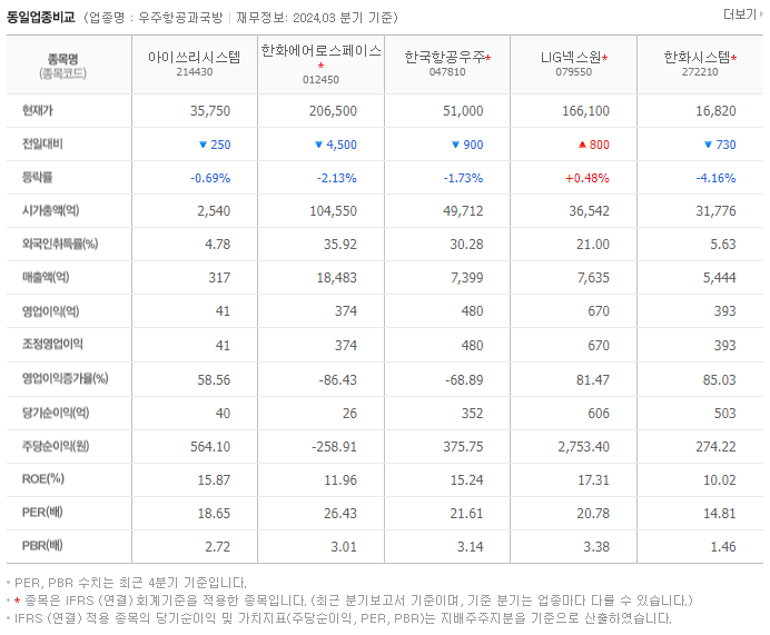 아이쓰리시스템_동종업비교자료