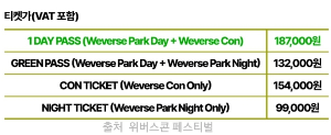 2025 위버스콘 티켓팅 예매 일정 라인업 