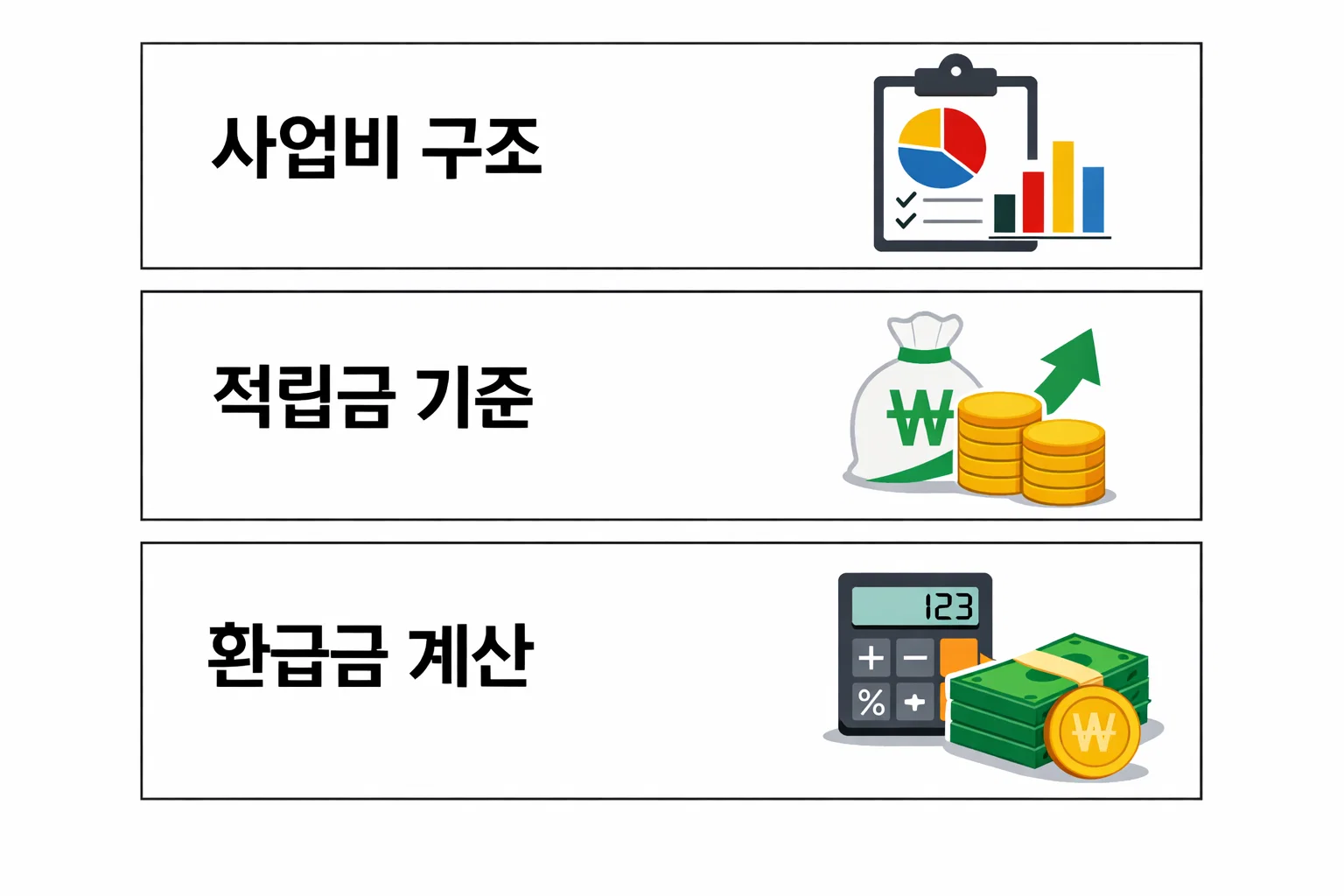 연금보험 해지환급금에 영향을 주는 사업비 구조와 적립금 계산 방식이 어떻게 손실로 이어지는지 정리한 이미지