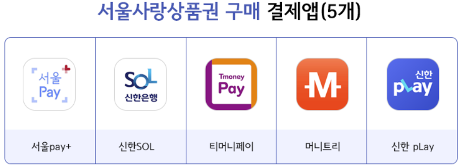 서울사랑상품권 사용하기