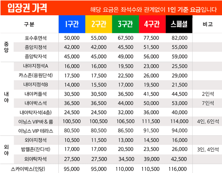 한화 이글스 티켓 가격