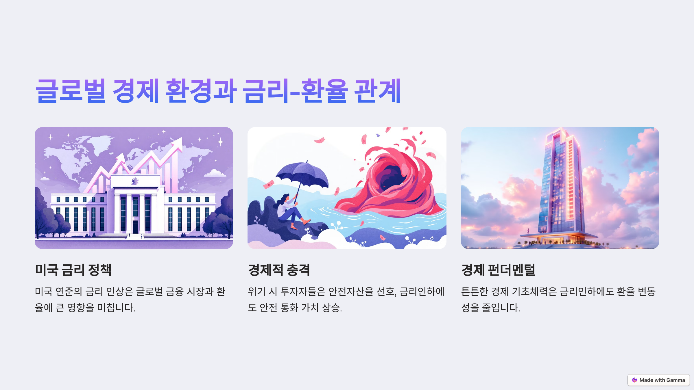 글로벌 경제 환경과 금리-환율 관계