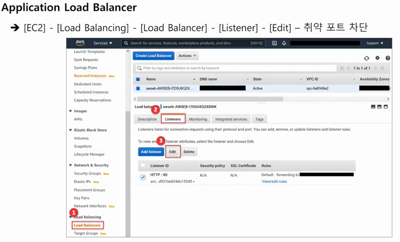 Application Load Balancer