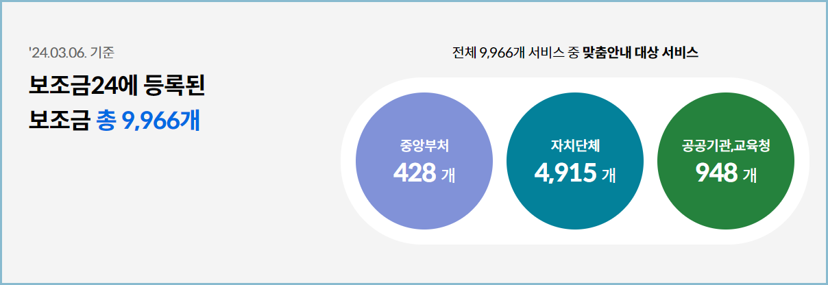 보조금24-지원금