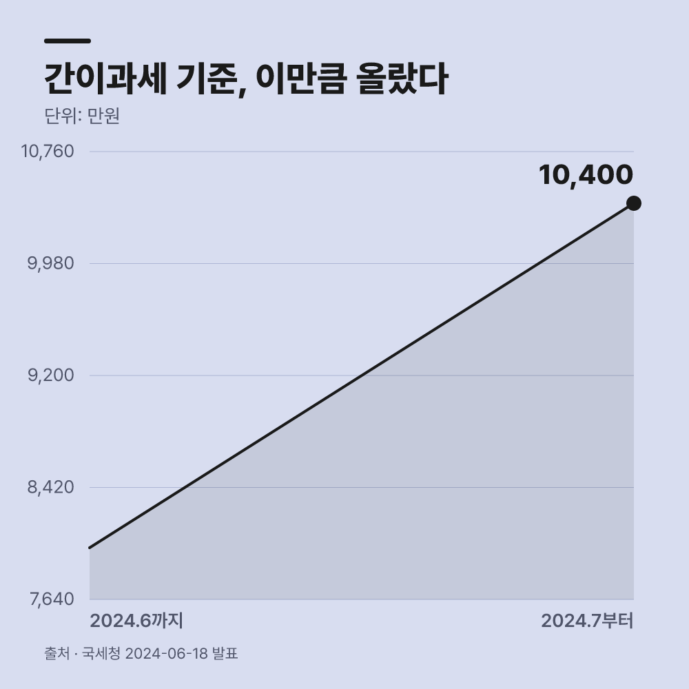 통신판매업 신고 면제 요건과 주의점
