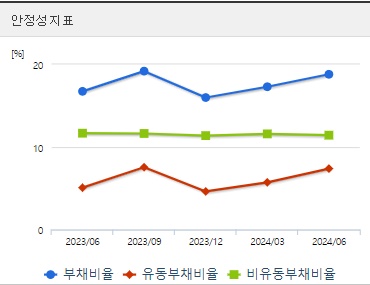 흥구석유 주가 안정성 (3분기)