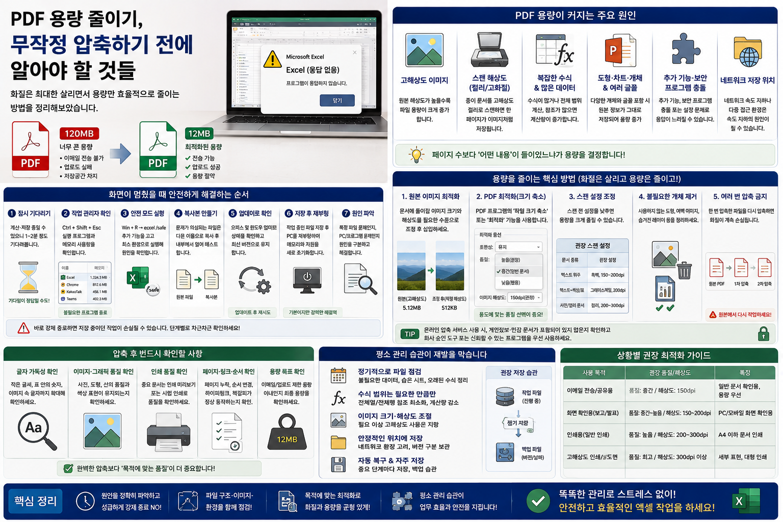 PDF 용량 줄이기, 무작정 압축하기 전에 알아야 할 것들