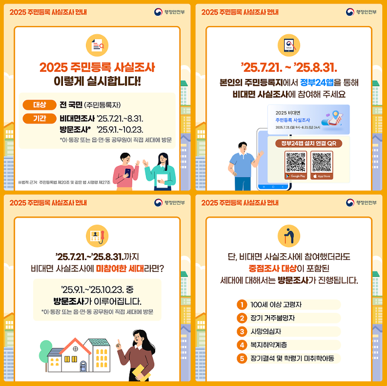 2025년 주민등록 사실조사 참여방법설명 포스터