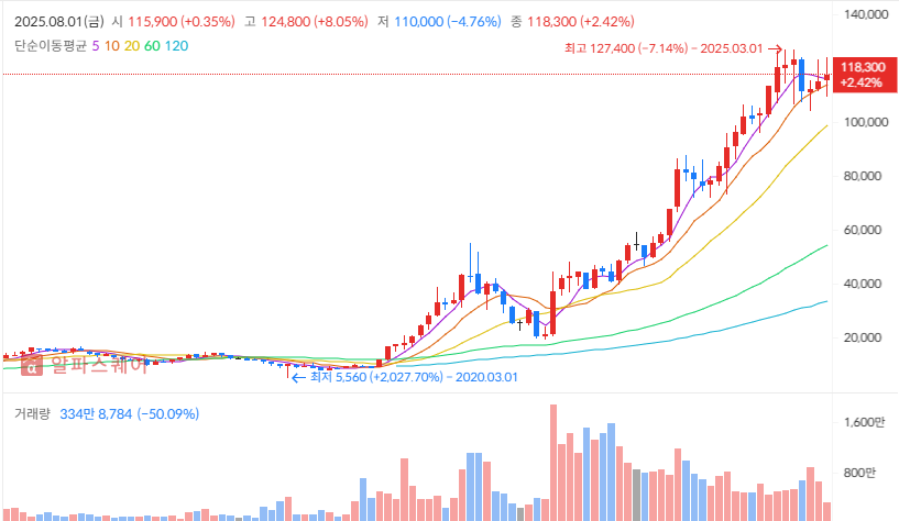 메리츠금융지주 투자전략