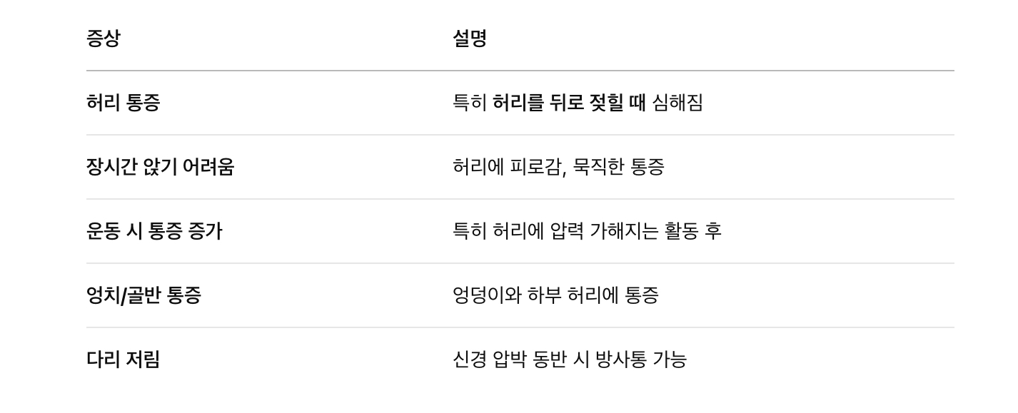 주요 증상