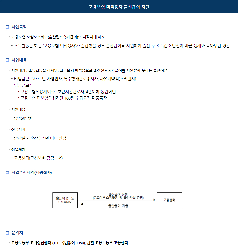 고용노동부 여성지원정책 고용보험 미적용자 출산급여 지원