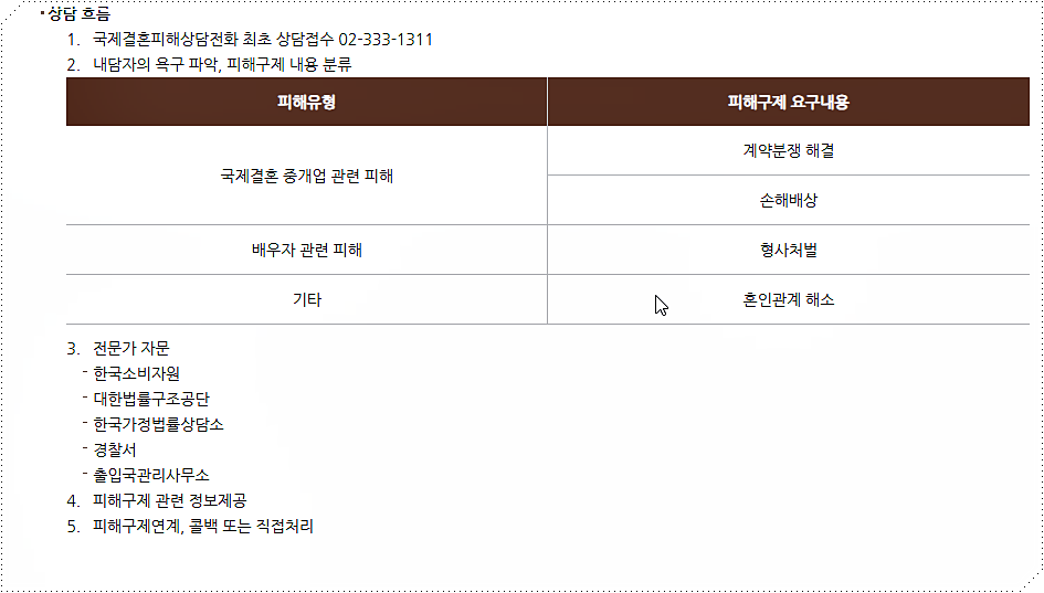 상담 흐름