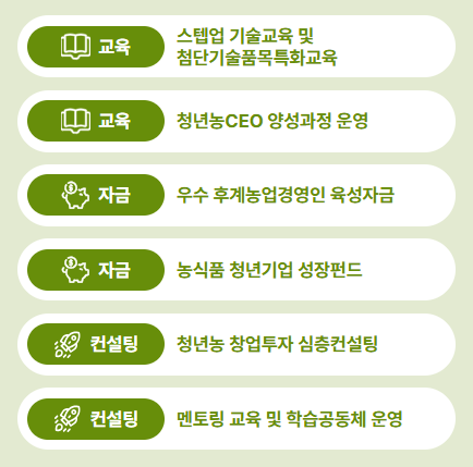 청년창업농육성사업