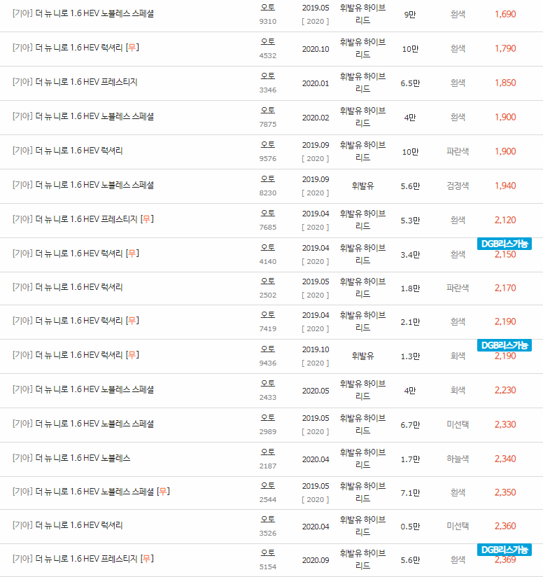 2019~2022년식 더 뉴 니로 중고차 시세