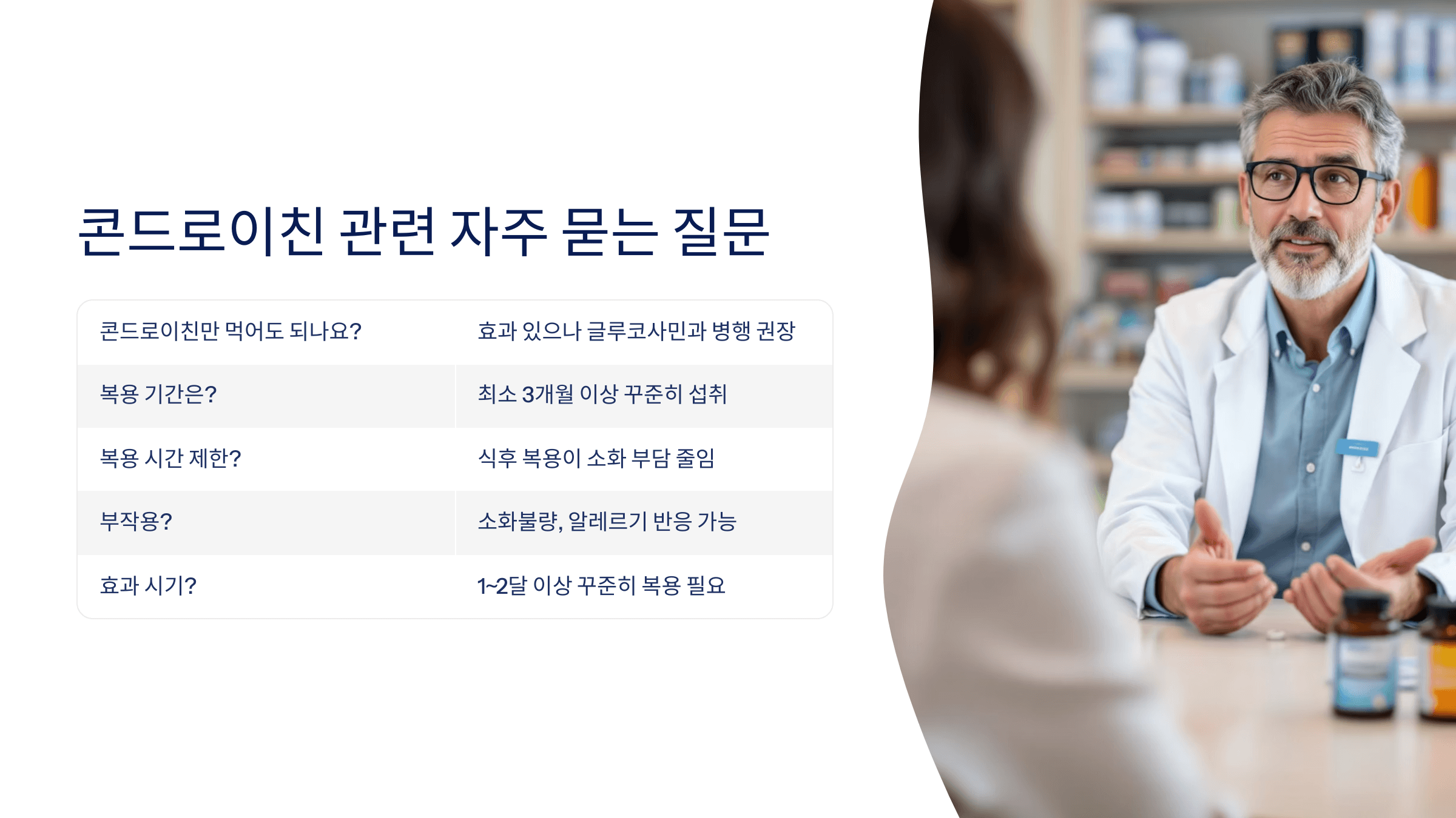 콘드로이친과 관련된 사진입니다.