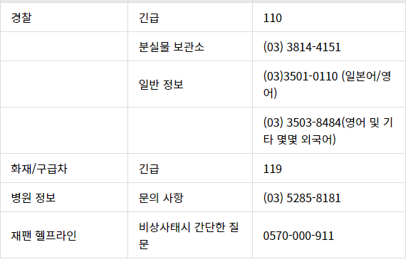 응급상황 시 전화번호